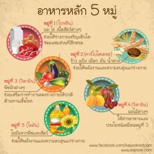 สาเหตุของผู้ที่ป่วยเป็นโรคเบาหวาน 04