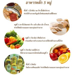 สาเหตุของผู้ที่ป่วยเป็นโรคเบาหวาน 05